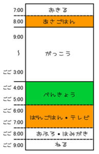 具体例でわかるADHDの子どもへの適切な対応_計画を立てること