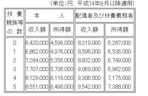 出典：厚生労働省